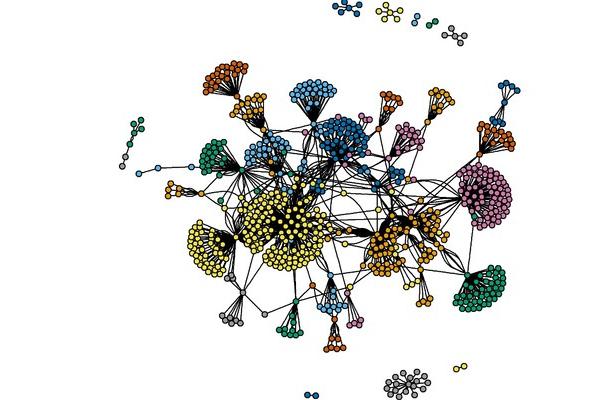 Representation of the Cryptomarket Drug Distribution Network. Credit: Journal of Quantitative Criminology Cryptomarket Representation